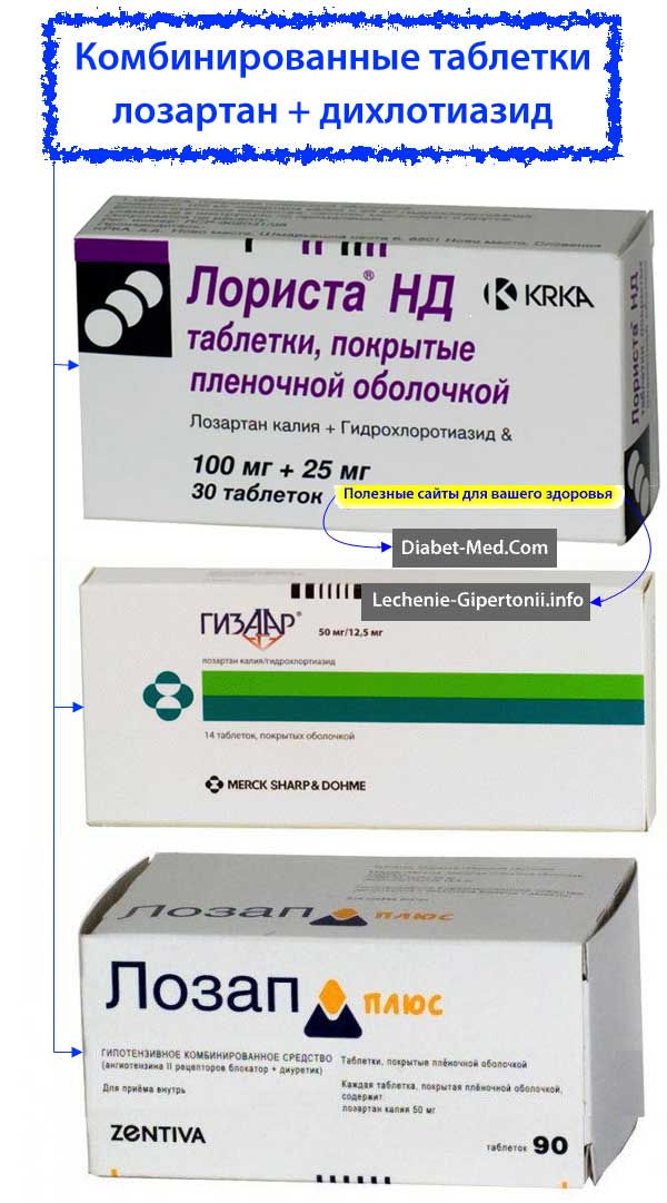 Комбинированные таблетки лозартан и мочегонное лекарство