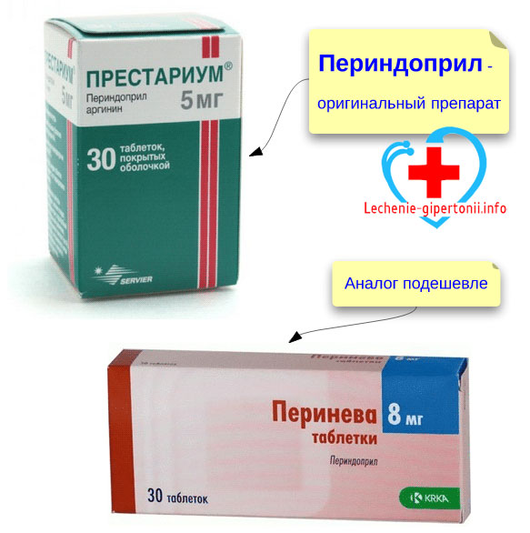 Coversyl 5 mg инструкция