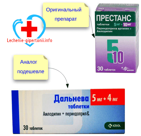 Периндоприл и амлодипин: комбинированные препараты